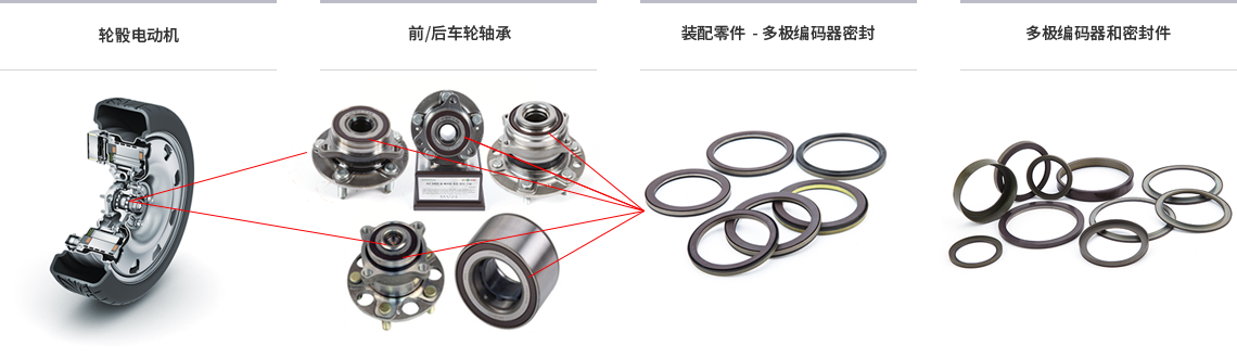 encoder_img02_ch_170216