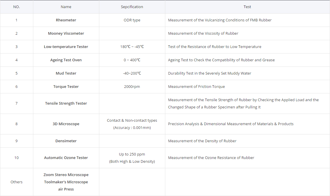 mb_rnd_table_02