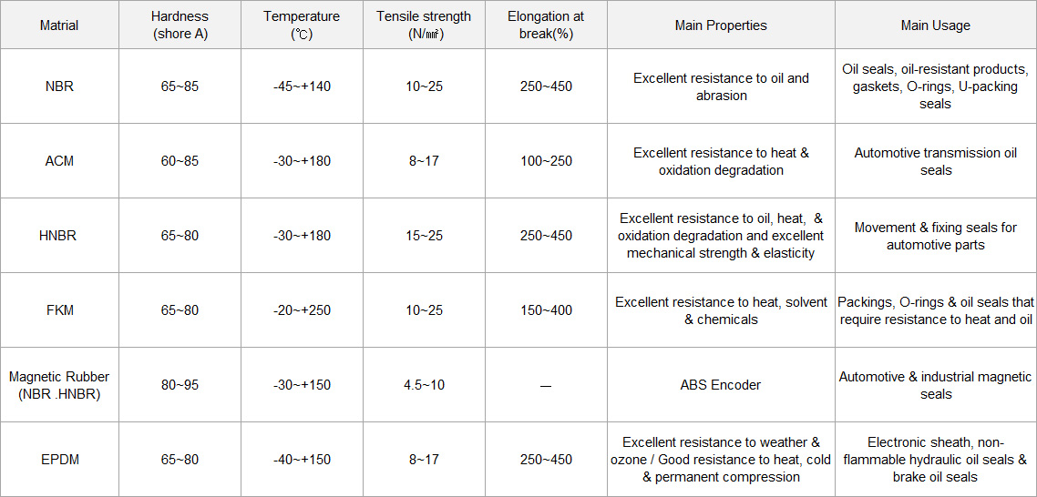 Material-Properties_en